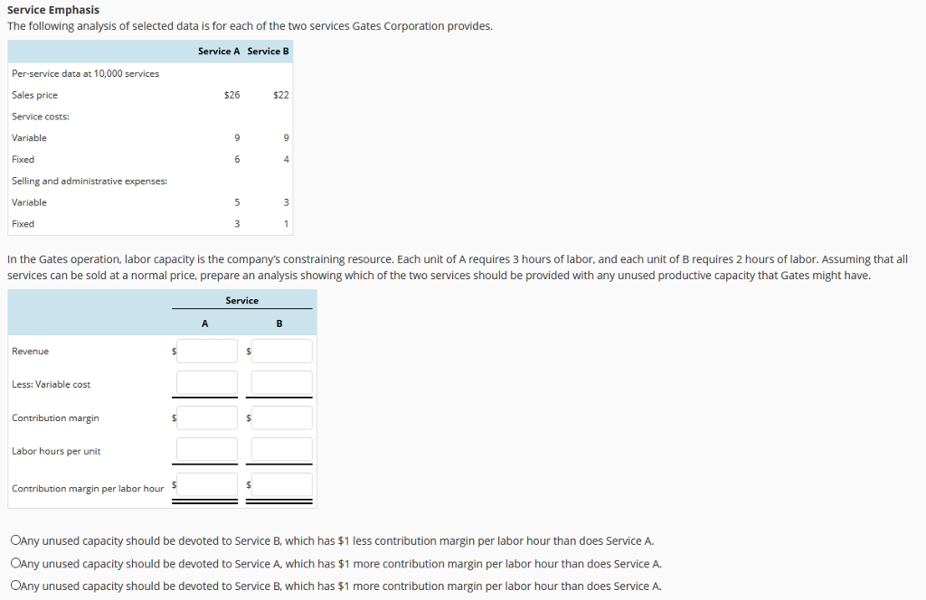 Solved Service Emphasis The Following Analysis Of Selecte