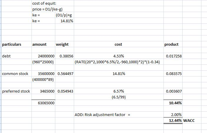 cost of equit: price D1/(ke-g) ke - ke - (D1/p)+g 14.81% particulars amount weight cost product 4.53% (RATE( 20*2, 1000*6.5%/