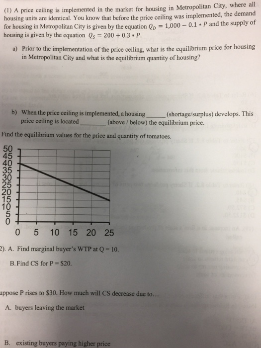 Solved A Price Ceiling Is Implemented In The Market For H