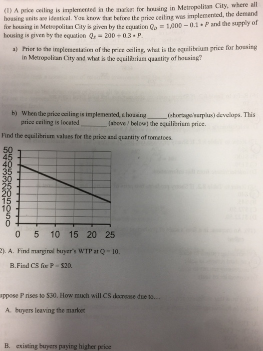 Solved A Price Ceiling Is Implemented In The Market For H