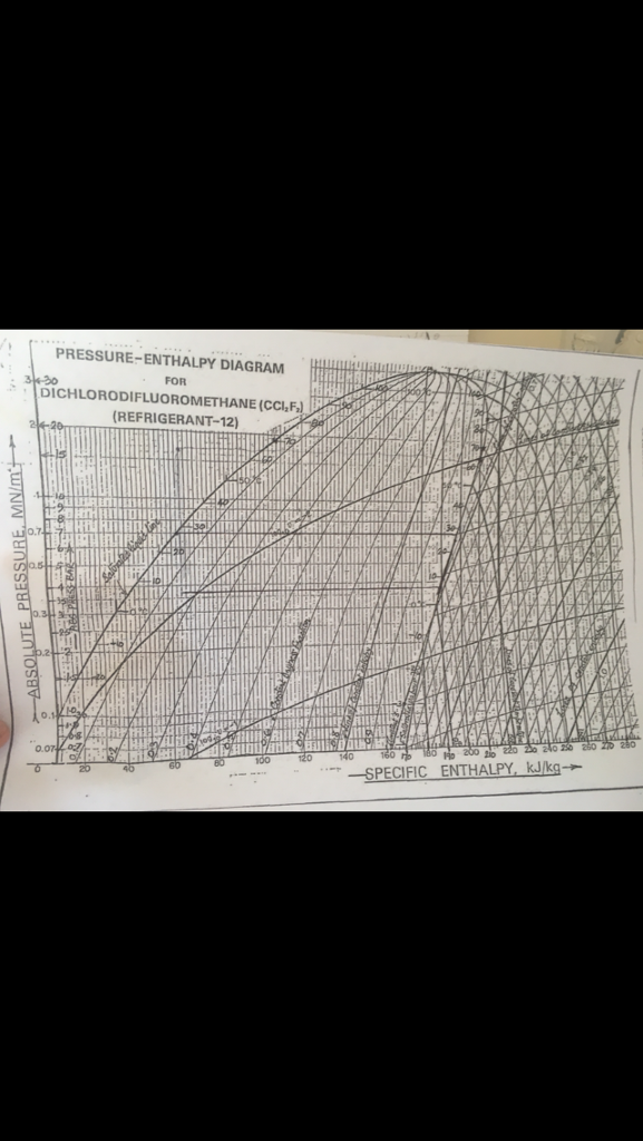 Pressure Enthalpy Chart For R12