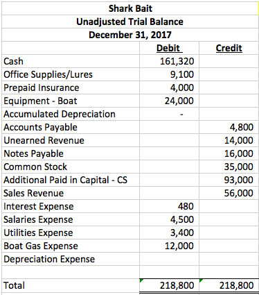 Solved Prepare An Adjusted Trial Balance Income State Chegg Com