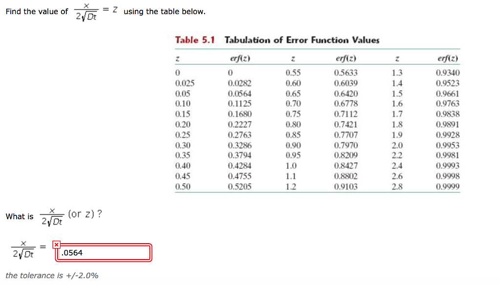 Find-The-Value-Of-2-/D-Z-Using-The-Table-Below-Tab-...