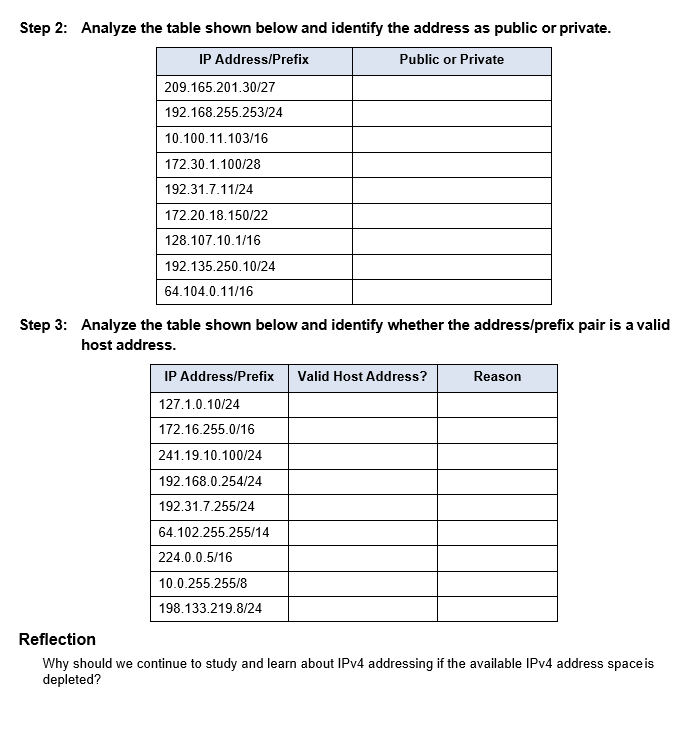 Solved Analyze The Table Shown Below And Identify The Add