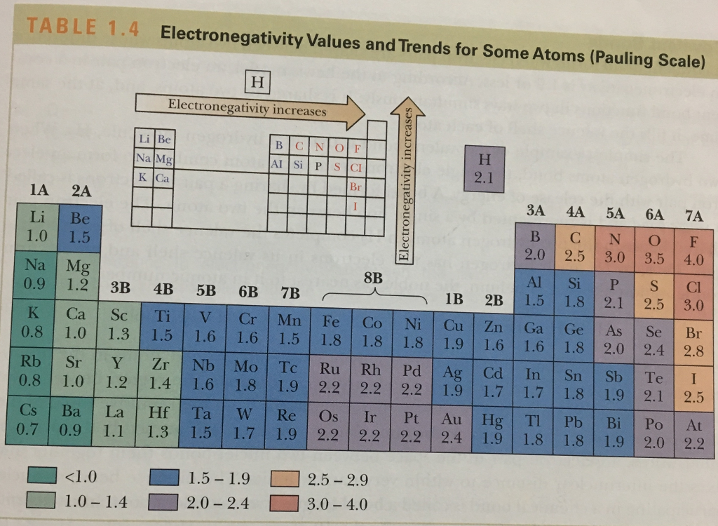 Solved 1. Why MgCl2 Is An Inonic Bond? According To The E