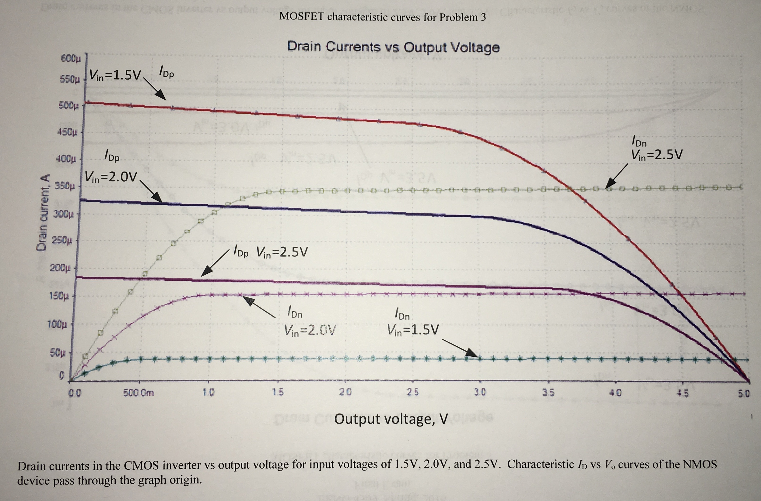 Electric Circuit Used To Draw The Characteristic Curve Of A Resistor