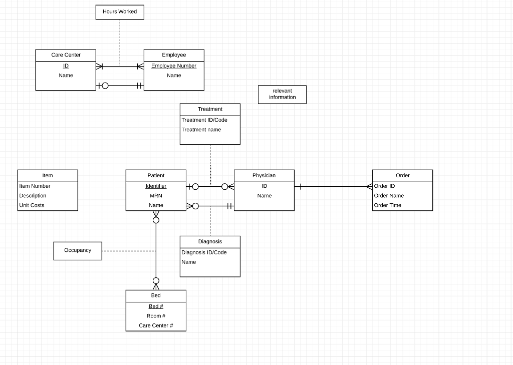 Solved Is This ER Diagram Correct? Please Let Me Know Wha