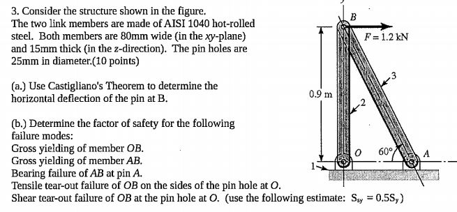 Solved Use Castigliano S Theorem To Determine The Horizon Chegg Com