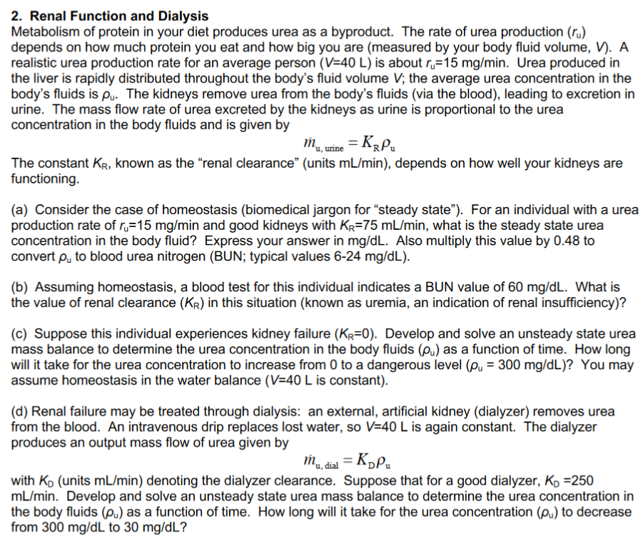 urea production