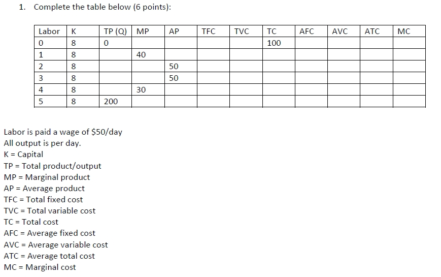 Solved 1 Complete The Table Below 6 Points Labor K Tp Chegg Com