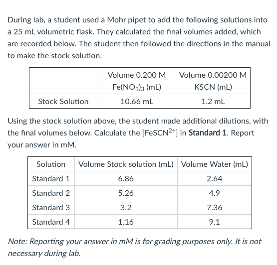 Solved During Lab, A Student Used A Mohr Pipet To Add The...