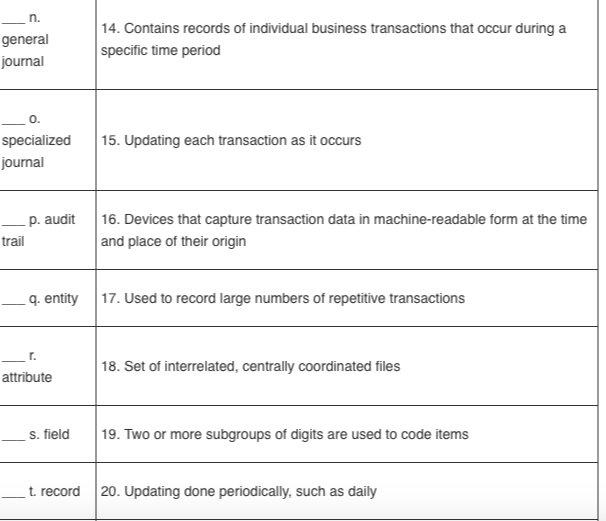 Term Definition A Data Processing Cycle 1 Contains Chegg 