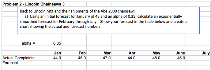 Problem 2 - Lincoln Chainsaws 3 Back to Lincoln Mfg and their shipments of the Abe 2000 chainsaw: a) Using an initial forecast for January of 45 and an alpha of 0.35, calculate an exponentially smoothed forecast for February through July. Show your forecast in the table below and create a chart showing the actual and forecast numbers. alpha = 0.35 une July Jan 44.0 Feb 45.0 Mar 47.0 Apr 44.0 48.0 46.0 Actual Complaints Forecast
