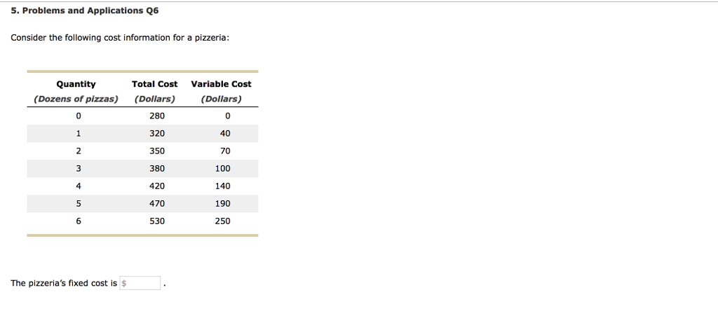 Chegg homework help membership cost