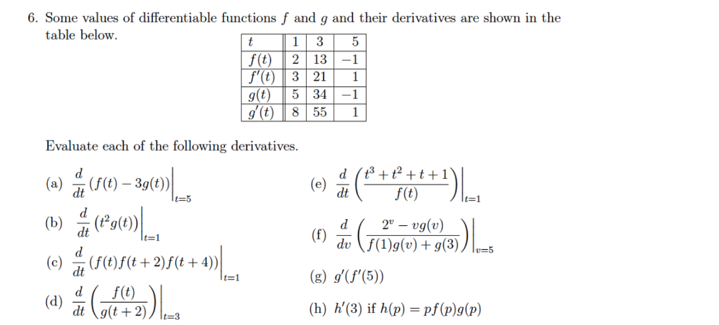 Solved Some Values Of Differentiable Functions F And G And Chegg Com