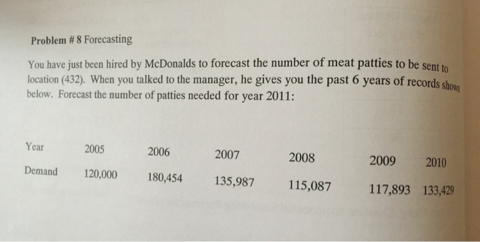 mcdonalds forecasting methods