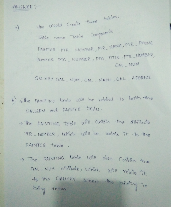 ANShIeR tables Jou toold Create Thee lable ameon ronent DAINTeR TR NUMBER ,PTR NAM PAINT E R pra-NUMBER, pTG-Title,MR-NUMBER? CAL NUM GAL-NJUM , GAL-NAME ,GAL-ADnRess GALLERy nd PAINTER tobles ?The rAINTING table tus, cortin -the PTR NUMBER , t.Heh uin be elata t-to-the PAINTER table ->The PANTING table ten oleo -to the CALLeRy being shown twheve the ining