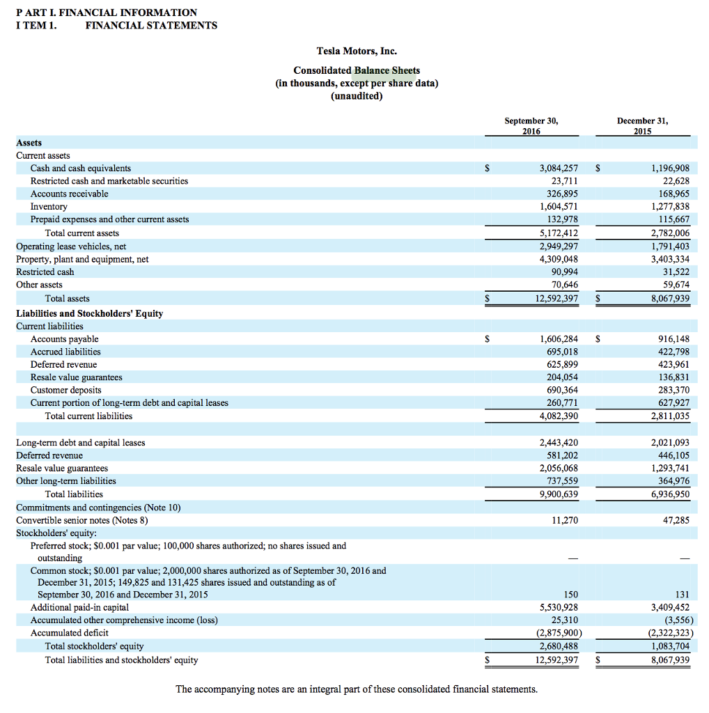 find the income statement totals balance sheet chegg com profit and loss spreadsheet