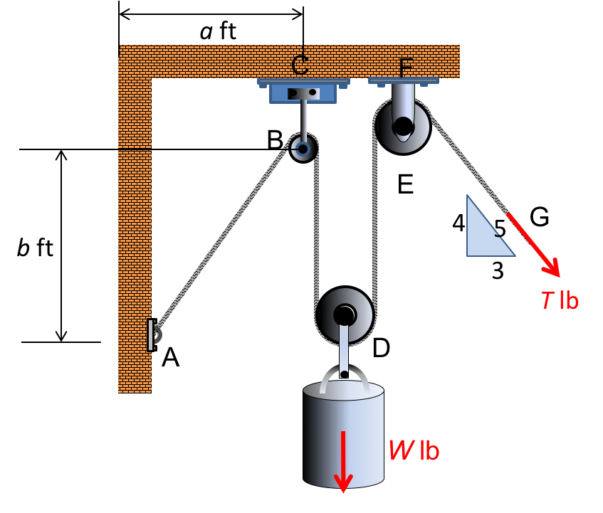 best pulley system