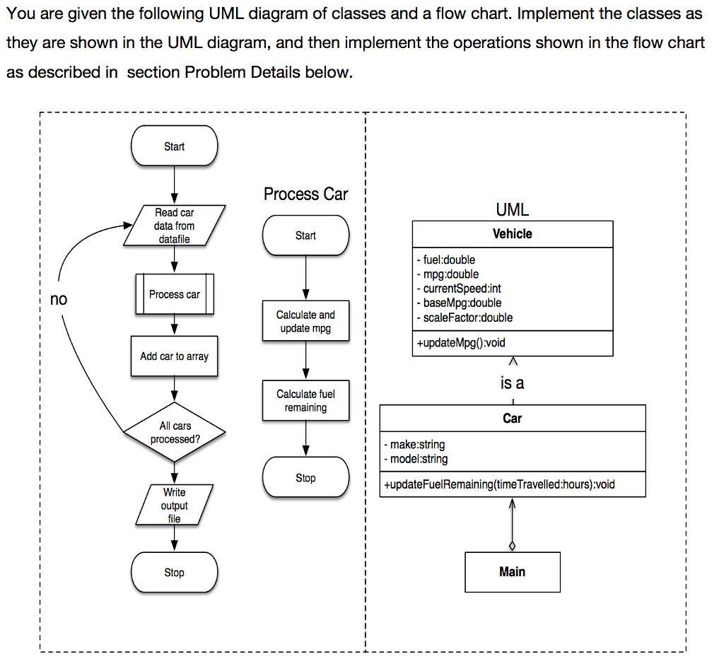 Solved: You Are Given The Following UML Diagram Of Classes ...