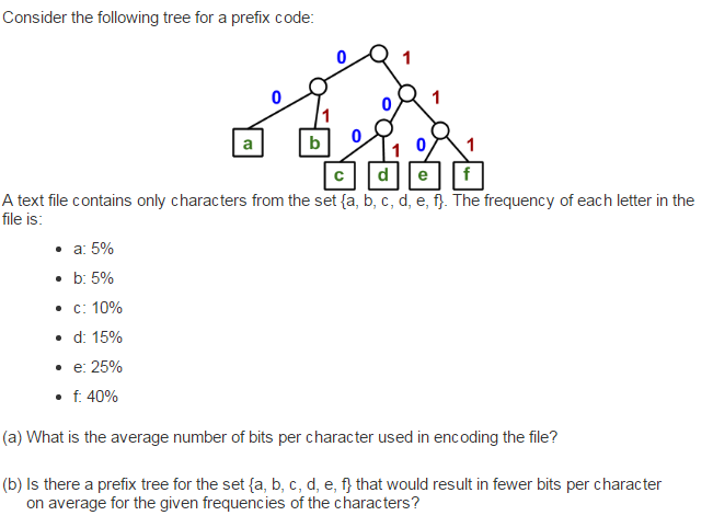 Consider The Following Tree For A Prefix Code A Chegg Com