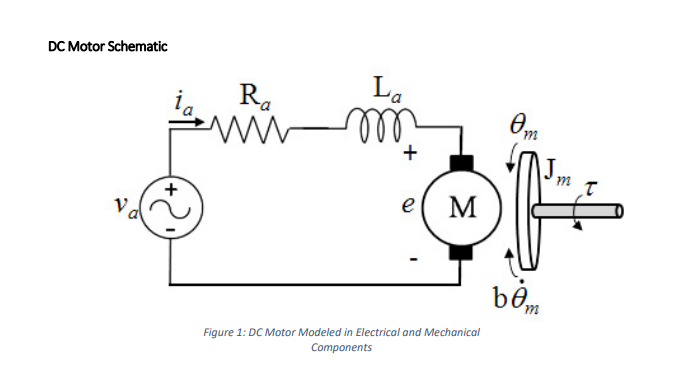 Solved: DC Motor Schematic La 1m 1m E M Bo Figure 1: DC Mo