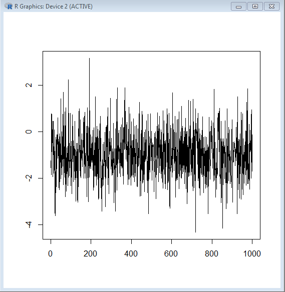 Question & Answer: Use R to generate a time series with 100 observations of white noise that follows a..... 2