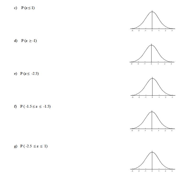 Solved 2 If The Random Variable Z Has A Standard Normal Chegg Com