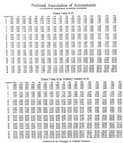 present table value 5 Present Of Value How To Annuity Use Ordinary Table