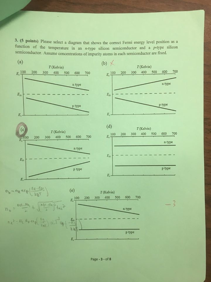 A Diagram C Please Shows 5 Solved: That Select ... The Points)