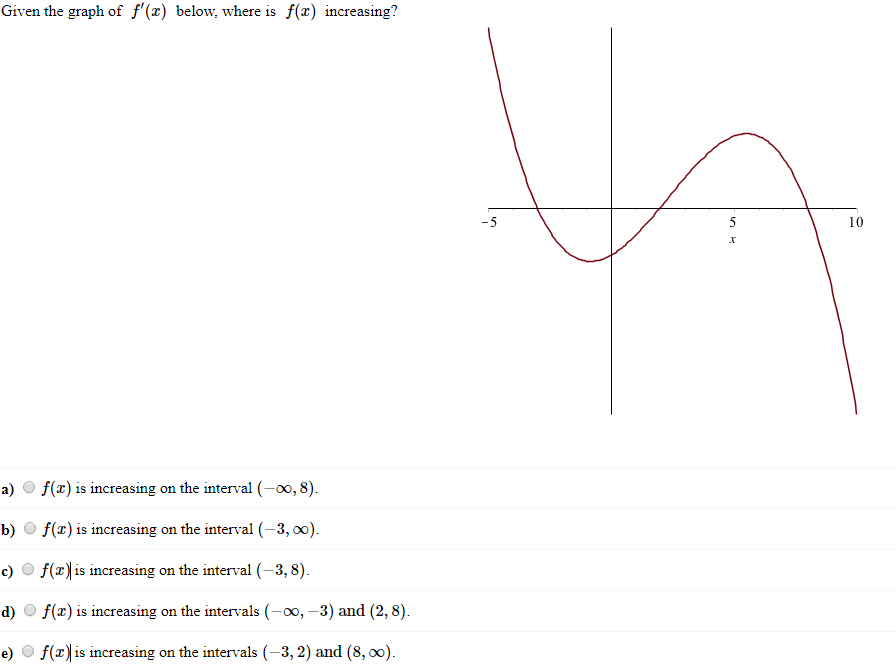 Solved Given The Graph Of F X Below Where Is F X Incre Chegg Com