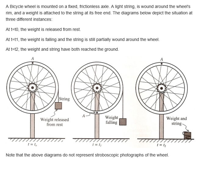 Solved A Bicycle Wheel Is Mounted On A Fixed, Frictionles