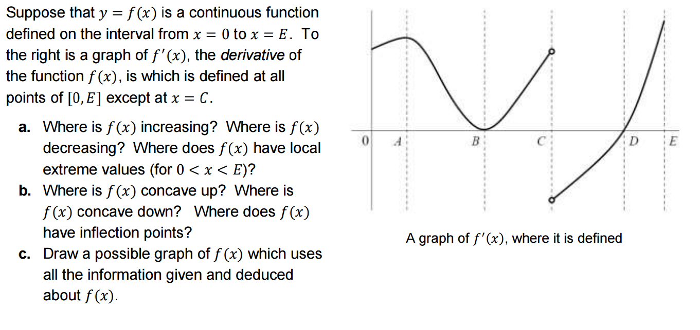 Suppose That Y F X Is A Continuous Function Defined Chegg Com