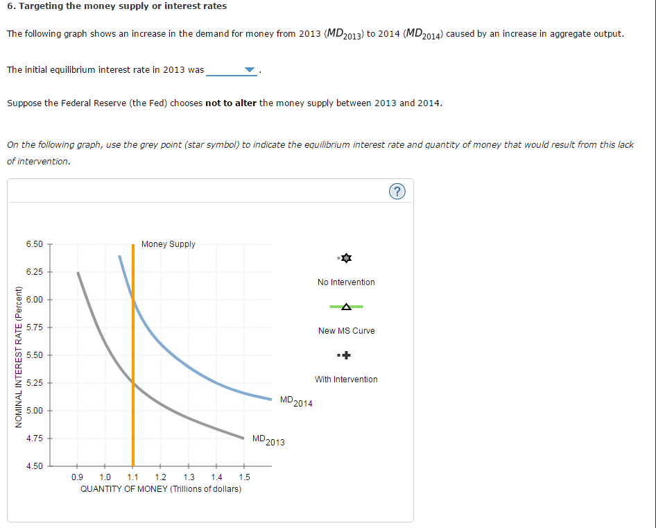 Solved: 6. Targeting The Money Supply Or Interest Rates Th ...