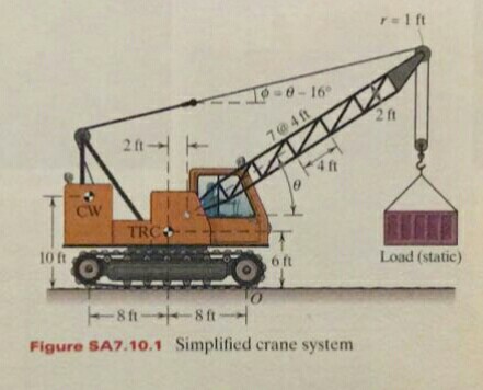 Solved Consider the crane weight to be a composite system