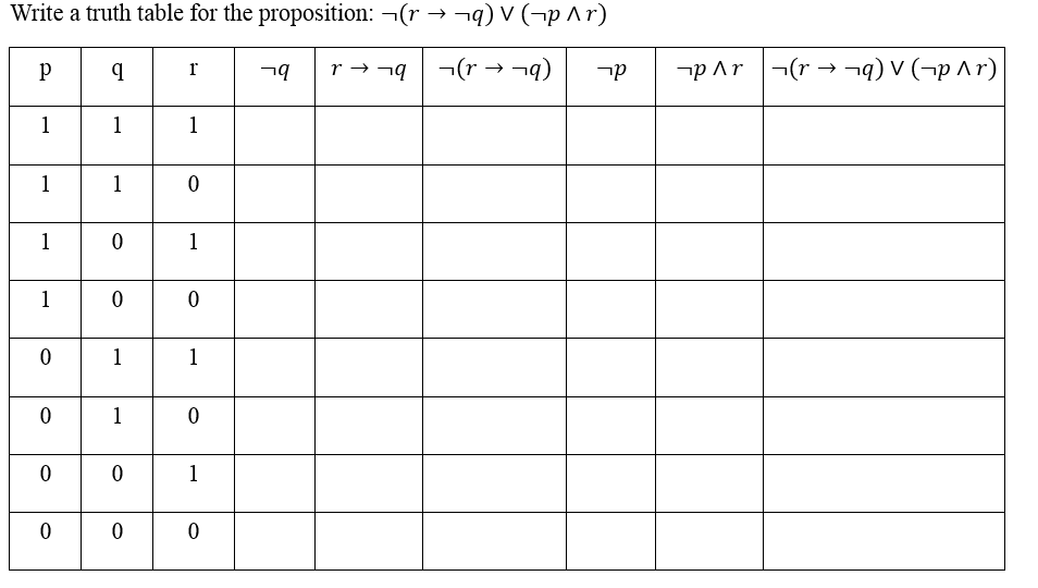 Solved Write A Truth Table For The Proposition Not R Rig Chegg Com