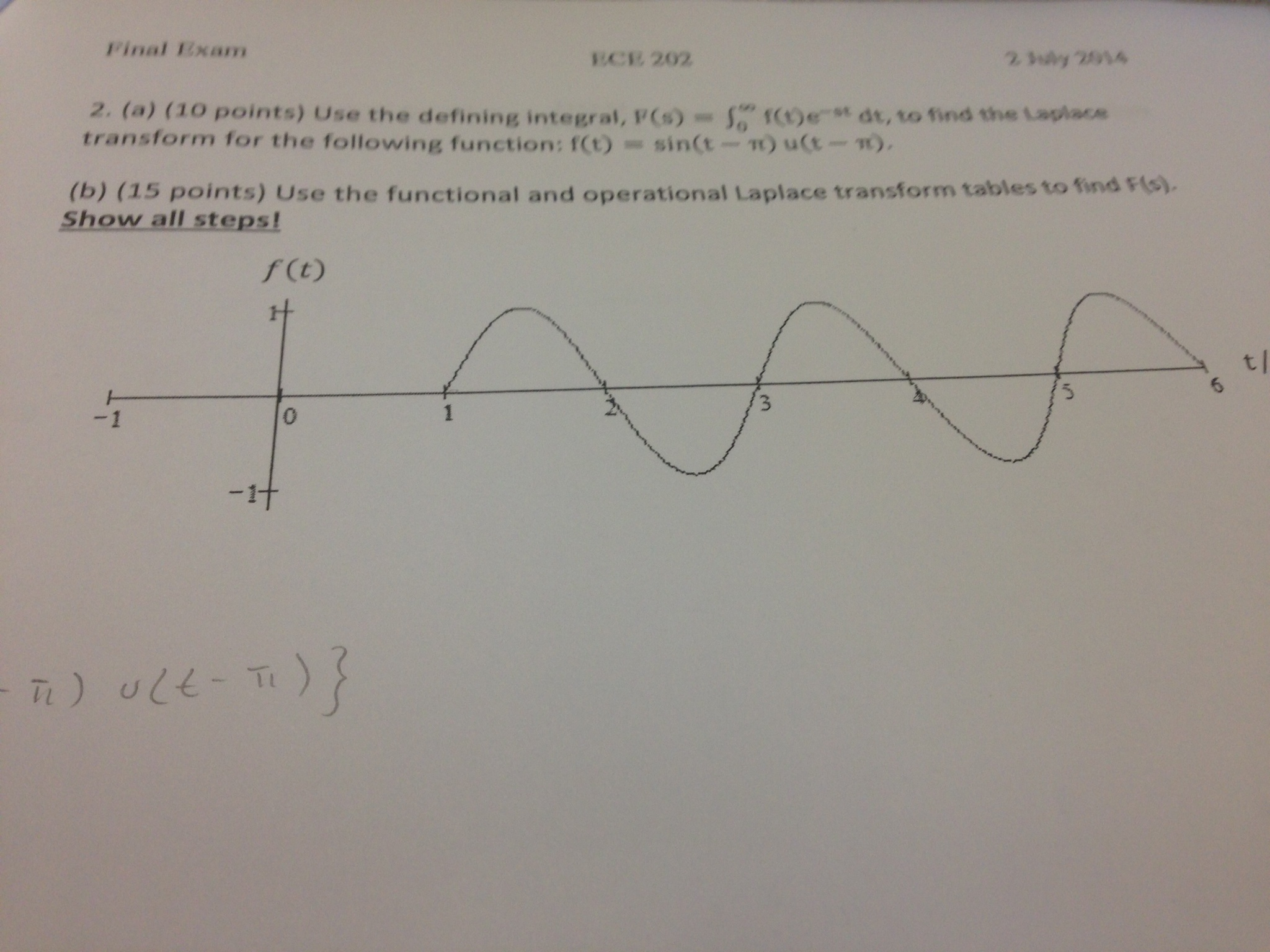 Valid CRT-211 Learning Materials