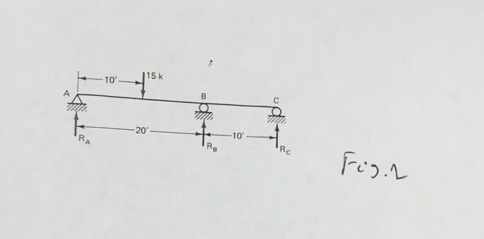 Solved Problem 1 8 Points Determine All Reactions By M Images, Photos, Reviews