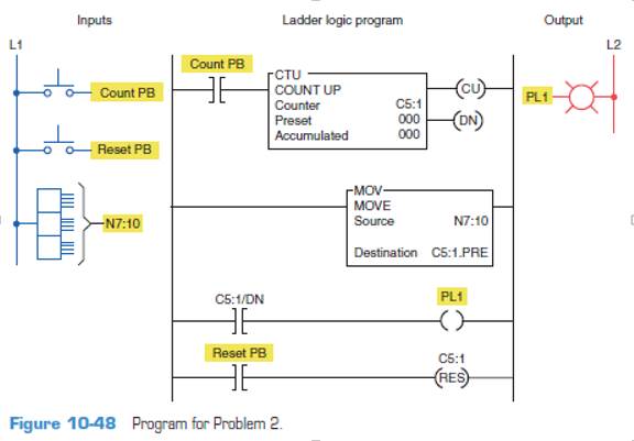 study the ladder logic program in figure 6-77, and answer the questions that follow: