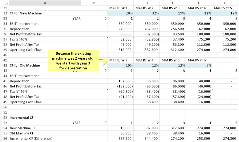 Capital Expenditure Budget Template Excel from d2vlcm61l7u1fs.cloudfront.net