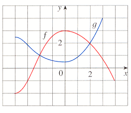 Solved The Graphs Of F And G Are Given A State The Va Chegg Com