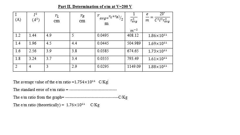 E M Ratio For One Trial Of Your Measured I And R Chegg Com