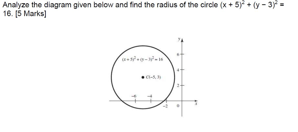 Analyze The Diagram Given Below And Find The Radius Chegg Com