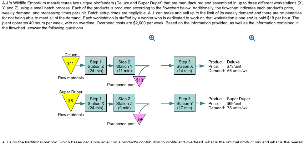 Solved A J S Wildlife Emporium Manufactures Two Unique B Chegg Com