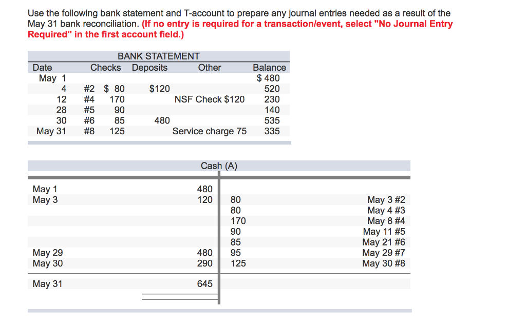 Solved Use the following bank statement and T-account to | Chegg.com