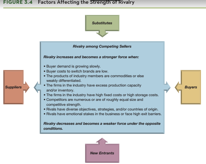 How Strong Are The Petitive Forces Confronting Hno At