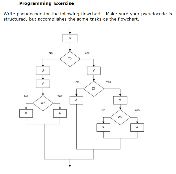 Help with writing pseudocode iwe