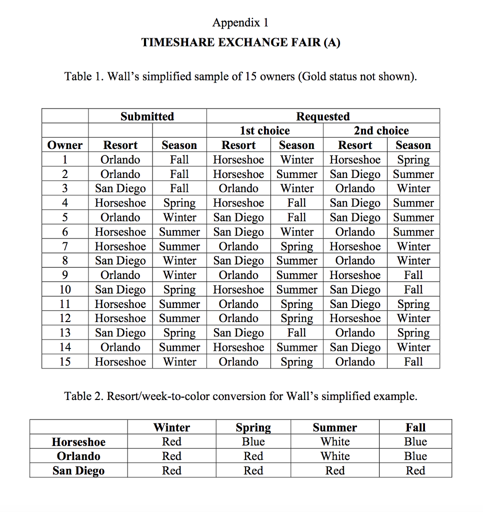 More About List Of Top Timeshares