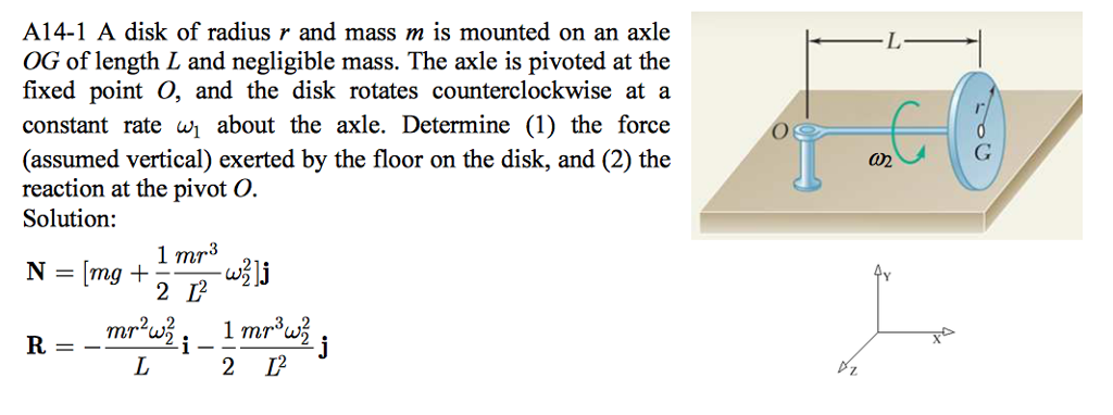 A Disk Of Radius R And Mass M Is Mounted On An Axl