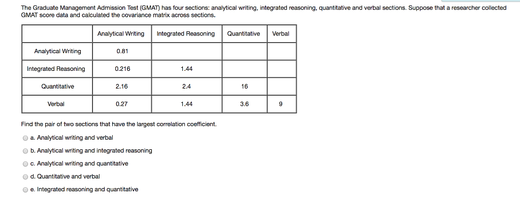 Solved: The Graduate Management Admission Test (GMAT) Has Sns-Brigh10